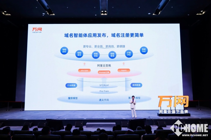 從“拼腦力”到“拼算力” 阿里云萬網(wǎng)以AI重塑互聯(lián)網(wǎng)域名注冊(cè)服務(wù)